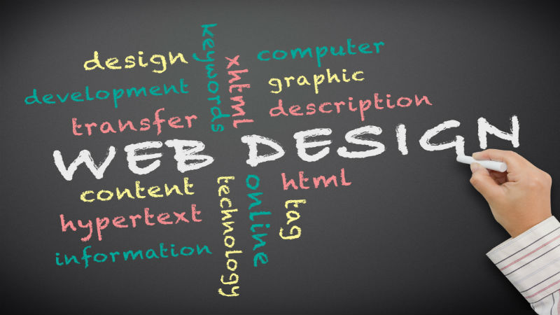 All You Need to Know About Custom Web Design