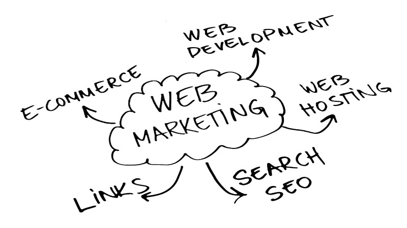 A Digital Marketing Agency in Denver Can Deliver Your Message