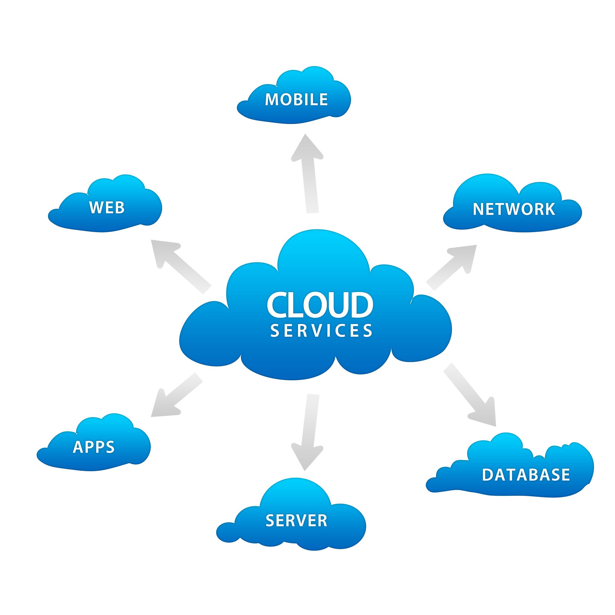 Why You Should Consider Cloud Accounting Software in Singapore