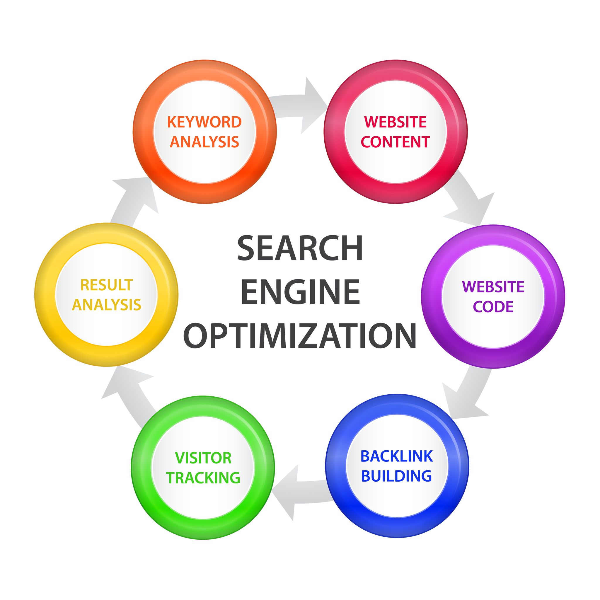 9 Methods To Improve Boise Search Engine Optimization