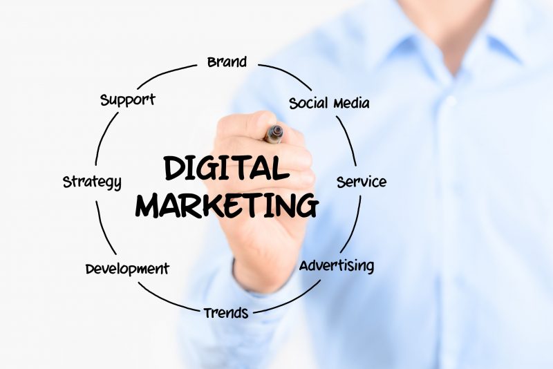 Providing Successful Digital Marketing Services in the San Francisco Bay Area