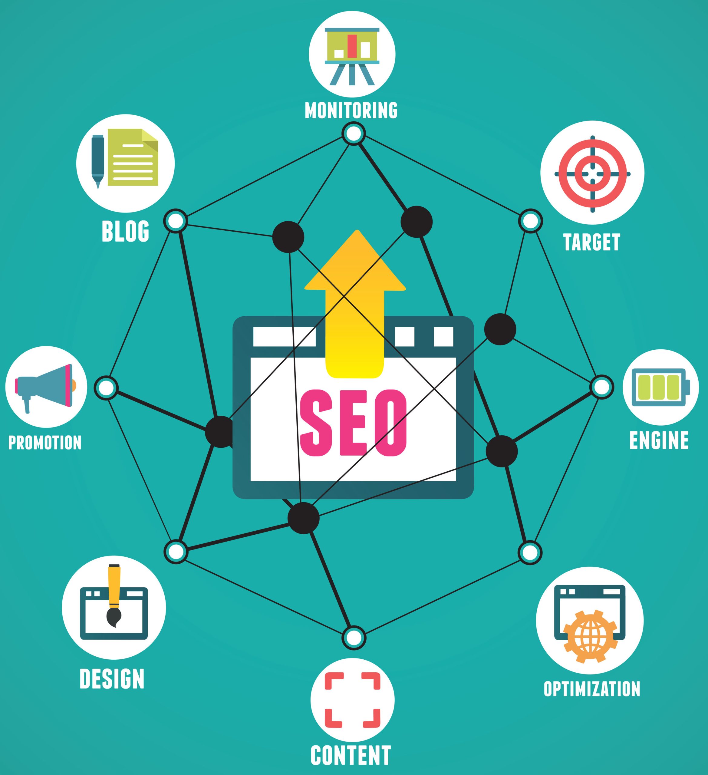 8 Ways To Design An SEO Company In Boise